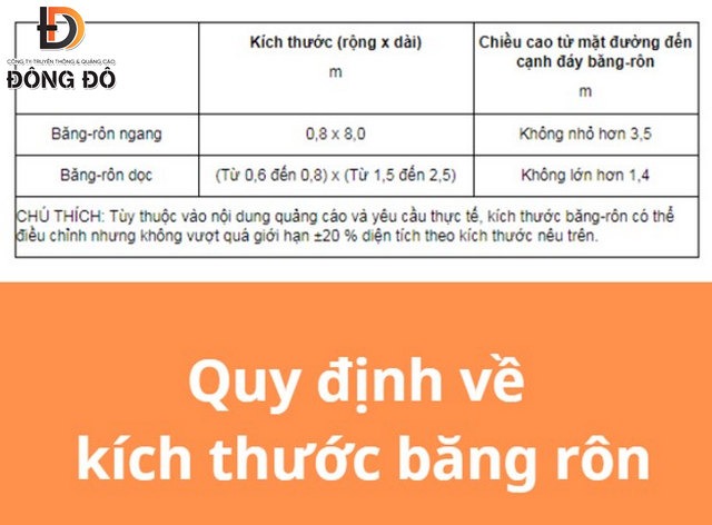 Quy định về kích thước bandroll